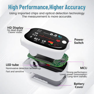 ✨ Special Deal – Save 50%! ✨ Non-Invasive Glucose Monitor